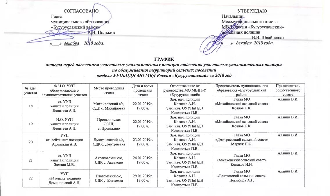 План мероприятий участкового уполномоченного полиции. График отчета перед населением участкового уполномоченного полиции.. График отчетов перед населением участковых уполномоченных полиции. График о проведении отчетов УУП перед населением. Отчет мвд россии