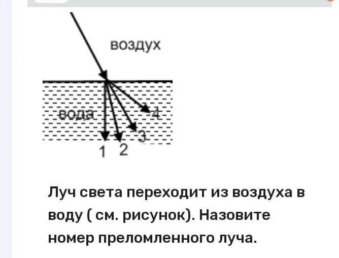 Луч света падает на горизонтально расположенное. Луч падающий на плоское зеркало. Угол отражения луча. Луч света падает на плоское зеркало. Угол отражения светового луча.