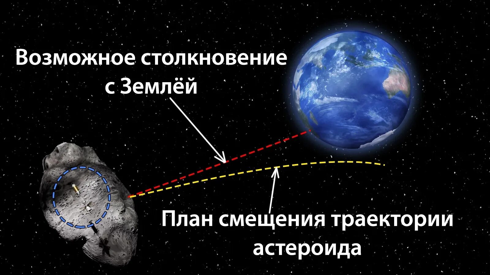 Кажущееся смещение небесного объекта 9