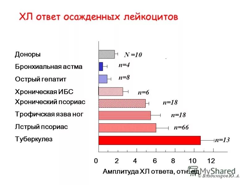 Донор туберкулез