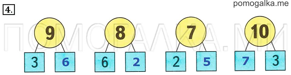 Ира вырезала. Ира вырезала. Аня вырезала из бумаги несколько пятиугольников и шестиугольников. Ира вырезала из бумаги несколько пятиугольников и шестиугольников. Впр 4 класс математика как оценивается.
