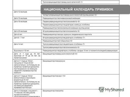 Подлежащим обязательной вакцинации