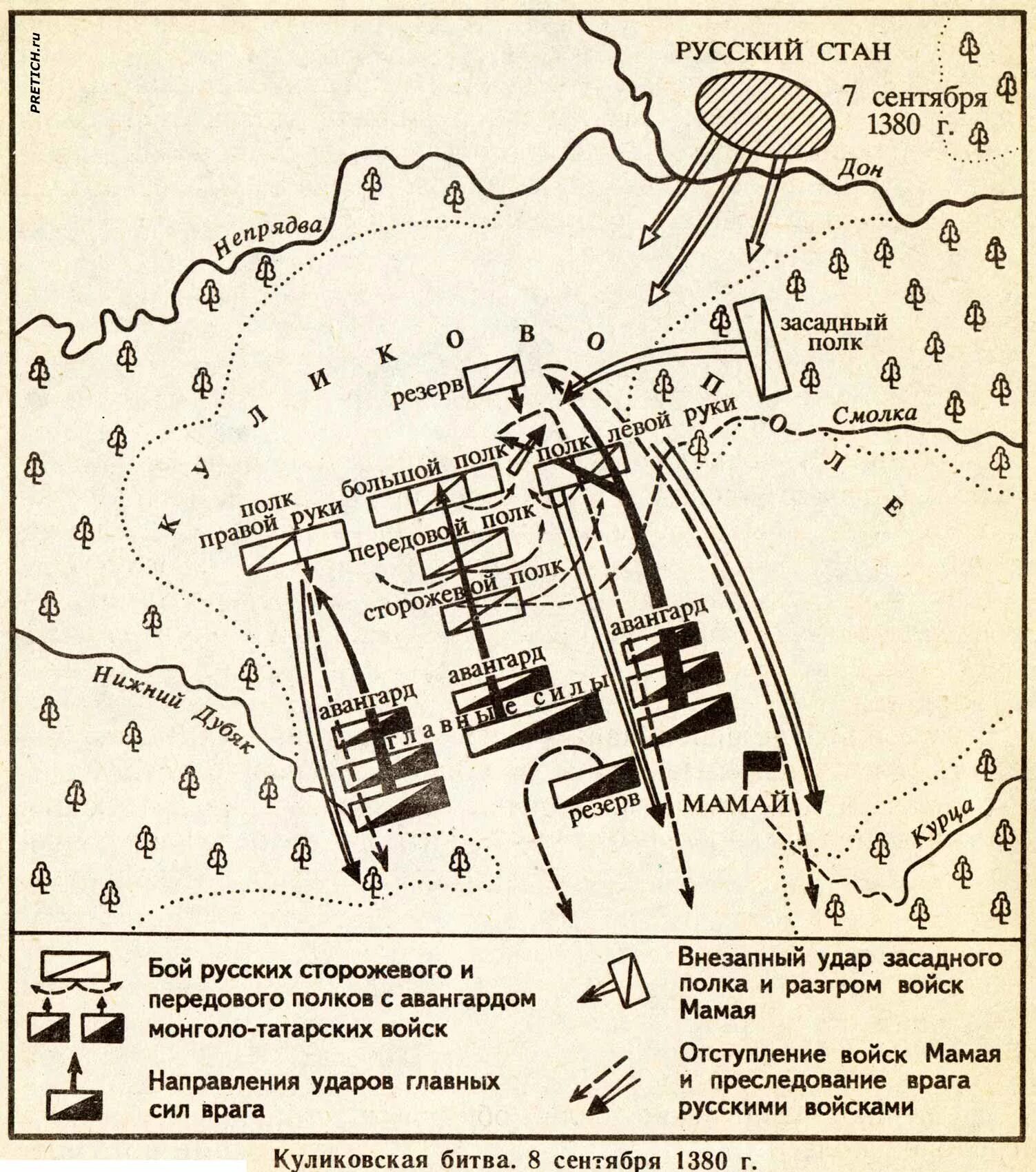 Куликовская битва расположение войск. Схема Куликовской битвы 8 сентября 1380 года. Схема Куликовская битва 1380. План Куликовской битвы 8.09.1380. Схема битвы на Куликовом поле 1380.