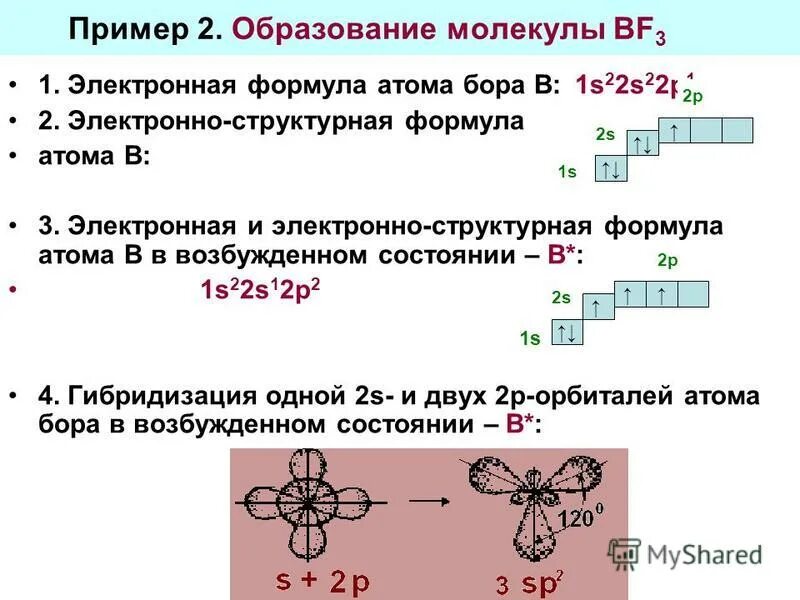 Бор сколько атомов. Электронное строение атома в sp2 гибридизации. Пространственная конфигурация SP-гибридизации:. Валентный угол при SP гибридизации. Типы перекрывания валентных орбиталей.