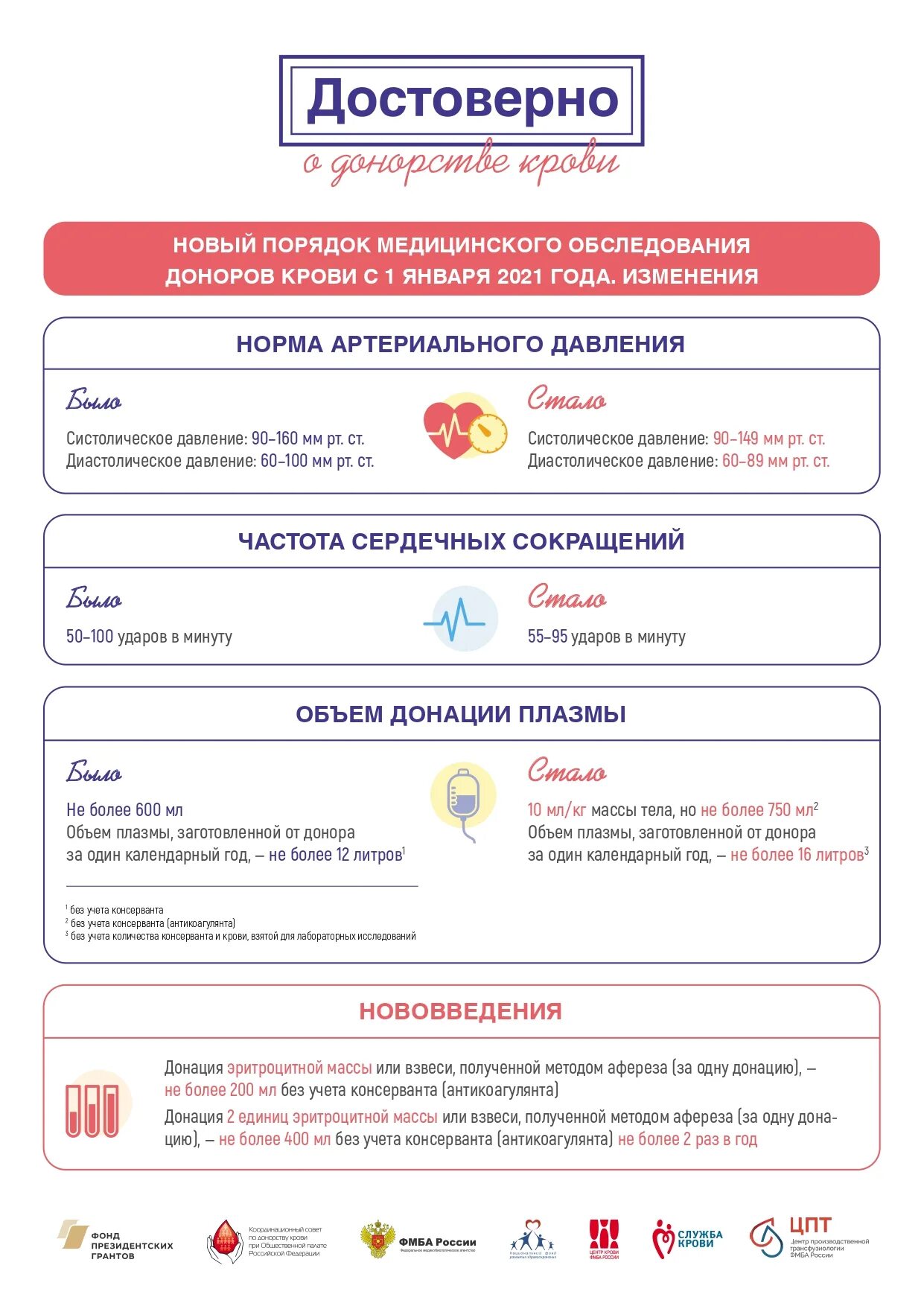 Обследования для донации крови. Медицинское обследование доноров крови. Правила обследования доноров. Порядок прохождения донорами медицинского обследования.