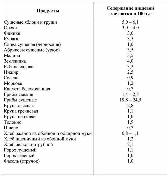 При диабете 2 типа можно есть яблоки. Продукты запрещенные при сахарном диабете таблица. Список продуктов для диабетиков. Список продуктов при диабете 2 типа. Продукты при диабете второго типа.