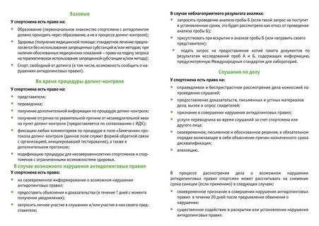 Принцип строгой ответственности антидопинг русада тест