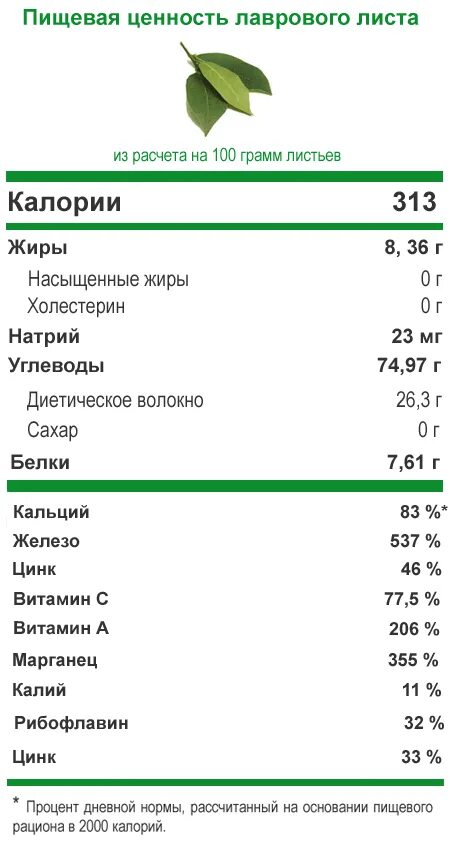 Энергетическая ценность лаврового листа на 100 гр. Пищевая ценность лавровый лист. Лавровый лист калорийность. Лавровый лист состав.