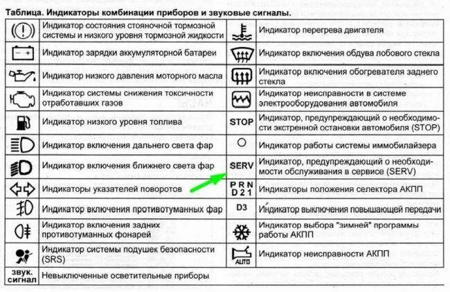 Почему сигнализация горит красным