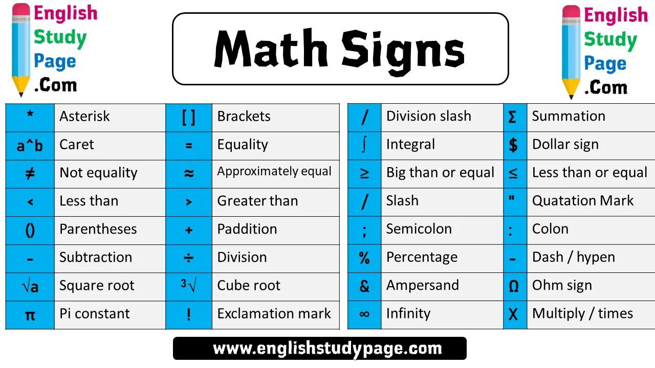 English mathematics. Math in English. Math signs in English. Math на английском. Mathematical symbols in English.