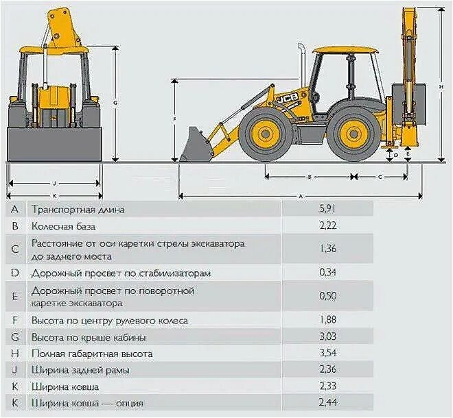 Экскаватор коэффициенты. Габариты JCB 4cx экскаватора погрузчика. Ширина погрузчика JCB 4cx. Вес погрузчика JCB 3cx. Ширина переднего ковша JCB 4cx.