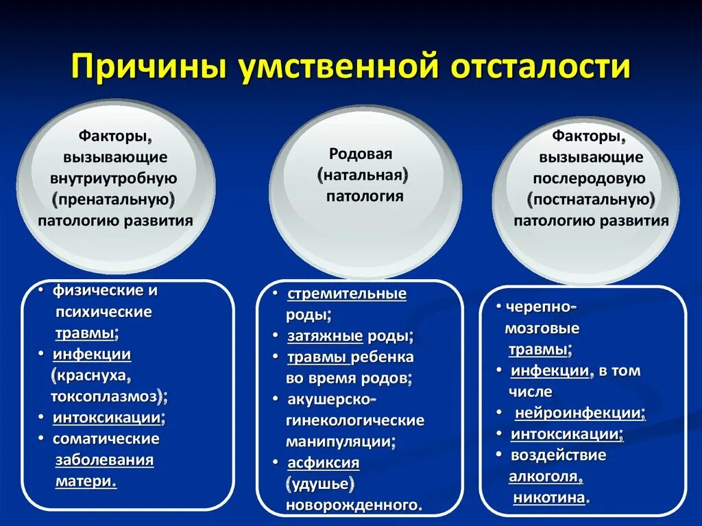 Причины возникновения умственной отсталости схема. Причины умственной отсталости. Факторы возникновения олигофрении. Причины нарушения интеллекта. Наследственной умственной отсталости