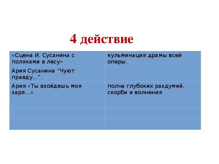 Ария ты взойдешь моя заря. Действия оперы. 4 Действия оперы. Что такое действие в опере.