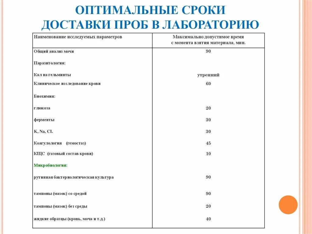 Срок годности анализа мочи