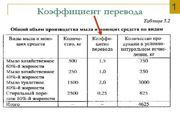 Значение условной единицы. Условно-натуральные единицы примеры. Условно натуральные показатели пример. Условно-натуральные единицы измерения. Пример применения условно натуральных единиц.