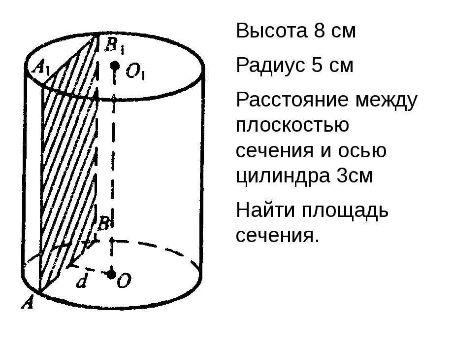 Высота 8. Радиус сечения цилиндра. Площадь сечения цилиндра. Цилиндр сечение цилиндра плоскостями. Площадь сечения цилиндра плоскостью параллельной оси цилиндра.