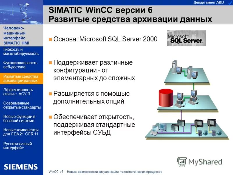 визуализация технологического процесса