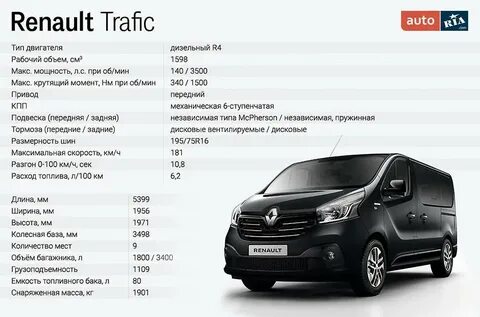 Техническая характеристика рено