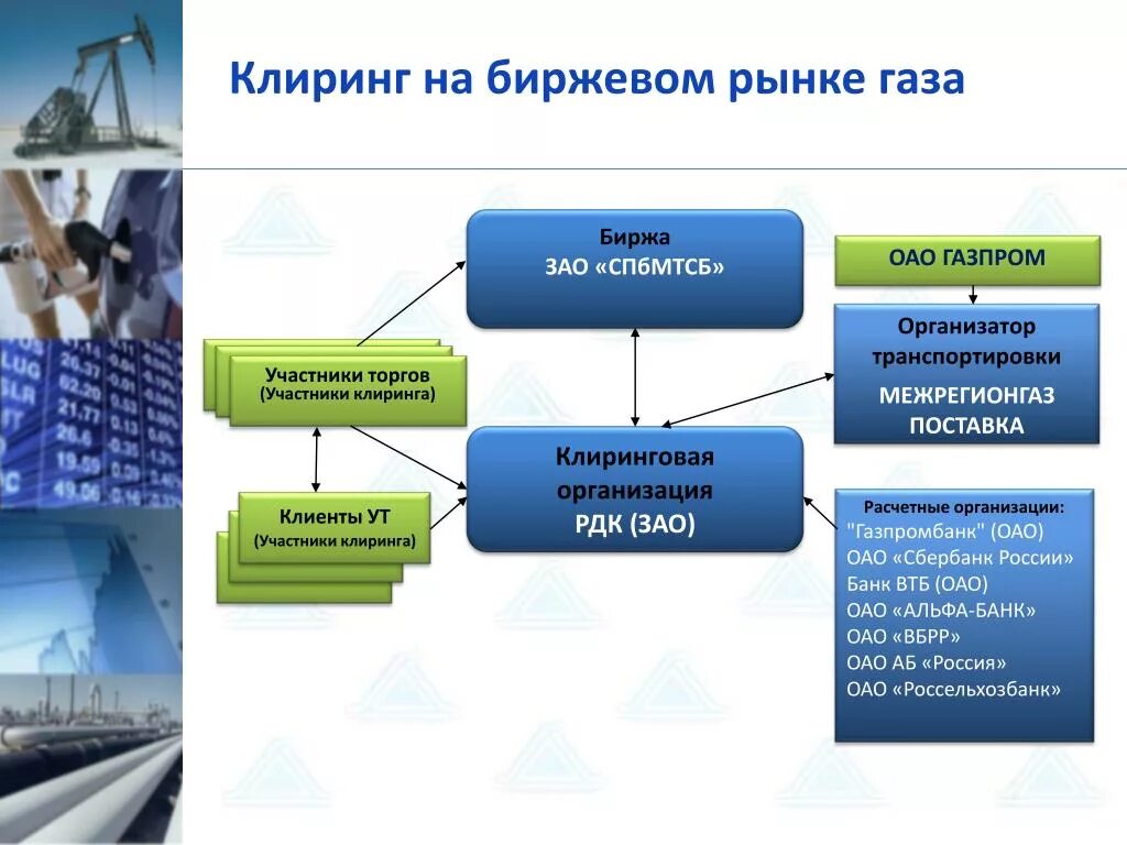 Клиринговые услуги. Клиринговая организация это. Участники клиринга. Клиринговые компании в России. Участники клиринга на бирже.