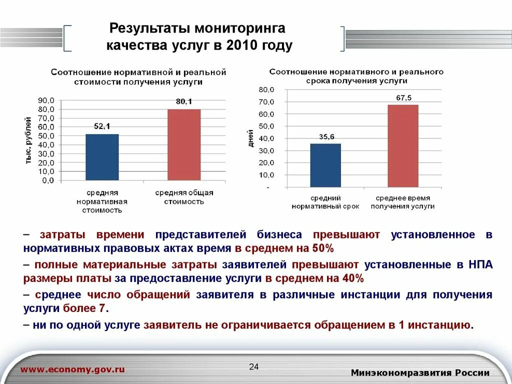 Результатами мониторинга является