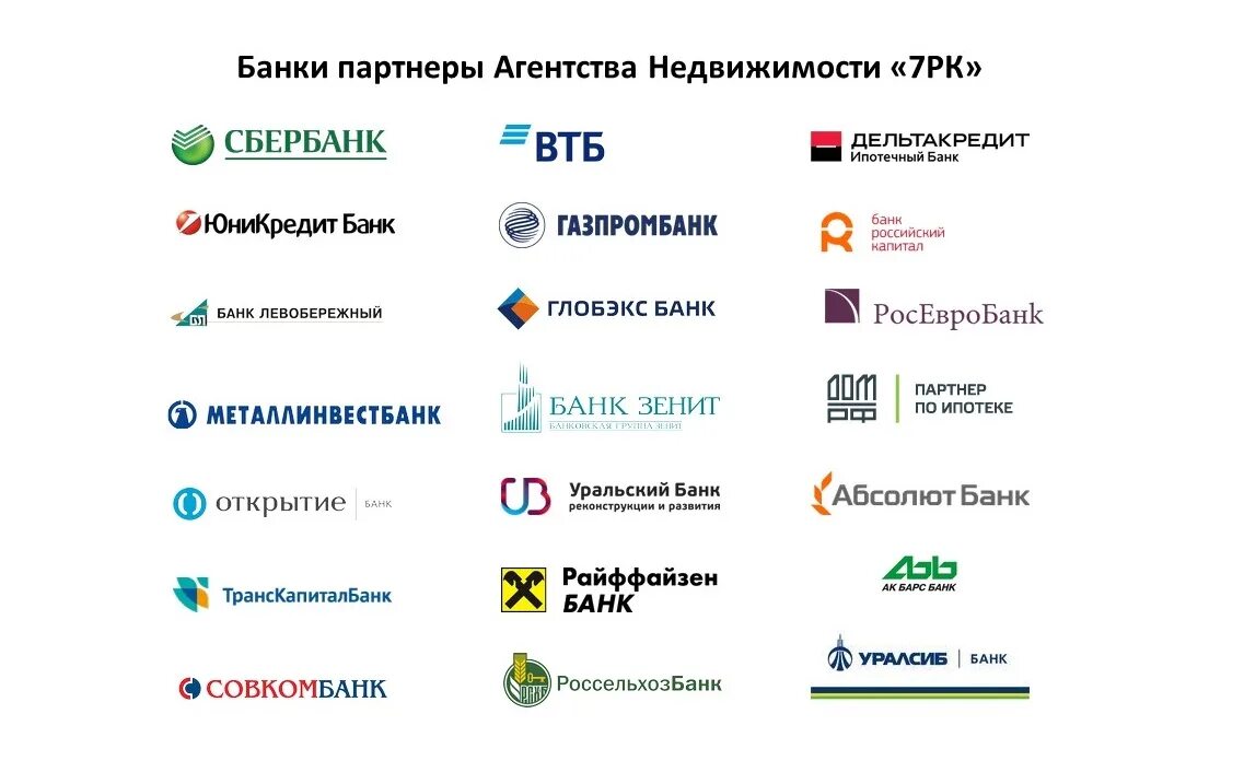 Какие банки являются партнерами. Банки партнеры банка открытие. Банки партнеры без комиссии. Банки партнёры открытия без комиссии. Логотипы банков.