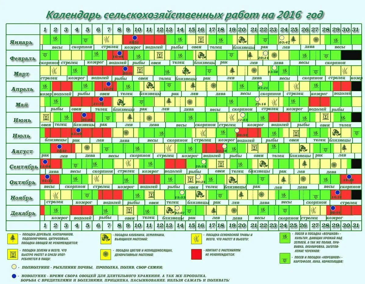 Лунный гороскоп на апрель 2024. Календарь посадки растений. Календарь высадки растений. Календарь высадки рассады. График посадки растений.