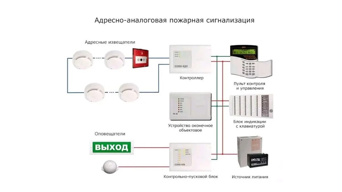 Опс 9. Схема подключения охранно пожарной сигнализации. Схема соединения пожарной охранной сигнализации. Схема подключения адресных датчиков пожарной сигнализации. Охранно пожарная сигнализация схема подключения датчиков.