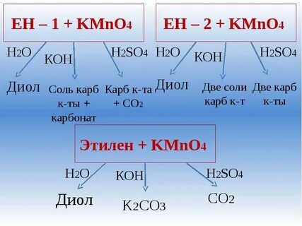 Kmno4 реакция