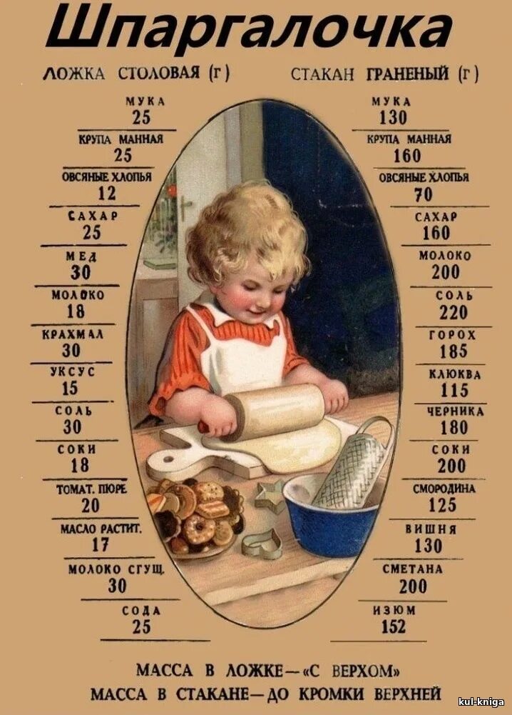 Манка столовая ложка сколько. Шпаргалка для кухни меры. мера продуктов в стакане. меры в ложках и стаканах. меры веса на кухне без весов.