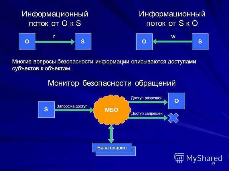 Менеджмент как информационный процесс. Управление технологическими процессами. Управление как информационный и функциональный процесс. Менеджмент как информационный процесс. Информационные процессы в управлении.