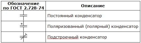 Конденсатор постоянной емкости - презентация, доклад, проект скачать