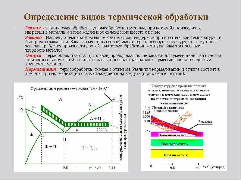 Повышенные механические свойства. Для чего проводится термическая обработка деталей из сталей. Термическая обработка стали закалка стали. Как определить вид термической обработки. Термическая обработка сталей. Основные параметры термообработки..