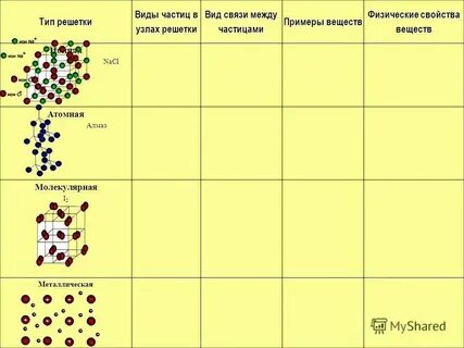 Изоэлектронные частицы примеры