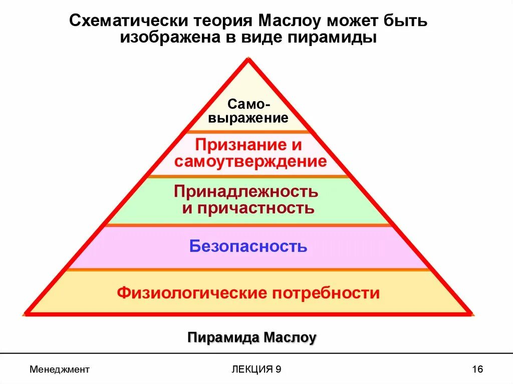 Пирамида мотивации маслоу. Теории Маслоу 7. Потребности по Маслоу пирамида 14. Теория мотивации Маслоу. Теория потребностей Абрахама Маслоу.