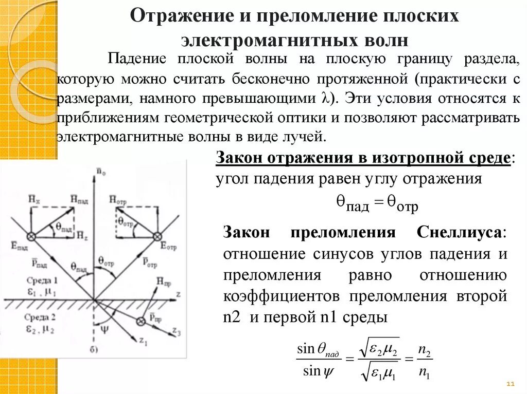 Явление отражения и преломления. Отражение и преломление электромагнитных волн. законы отражения и преломления электромагнитных волн. отражение и преломление эмв. отражение и преломление электромагнитных волн на границе двух сред.