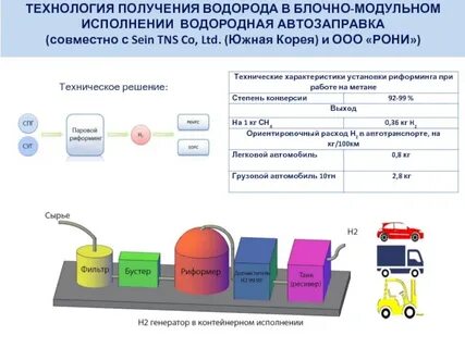 Новая технология получения