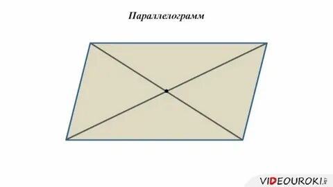 Сколько центров симметрии имеет параллелограмм