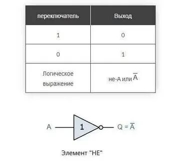 Принципы работы таблица истинности логические выражения схема