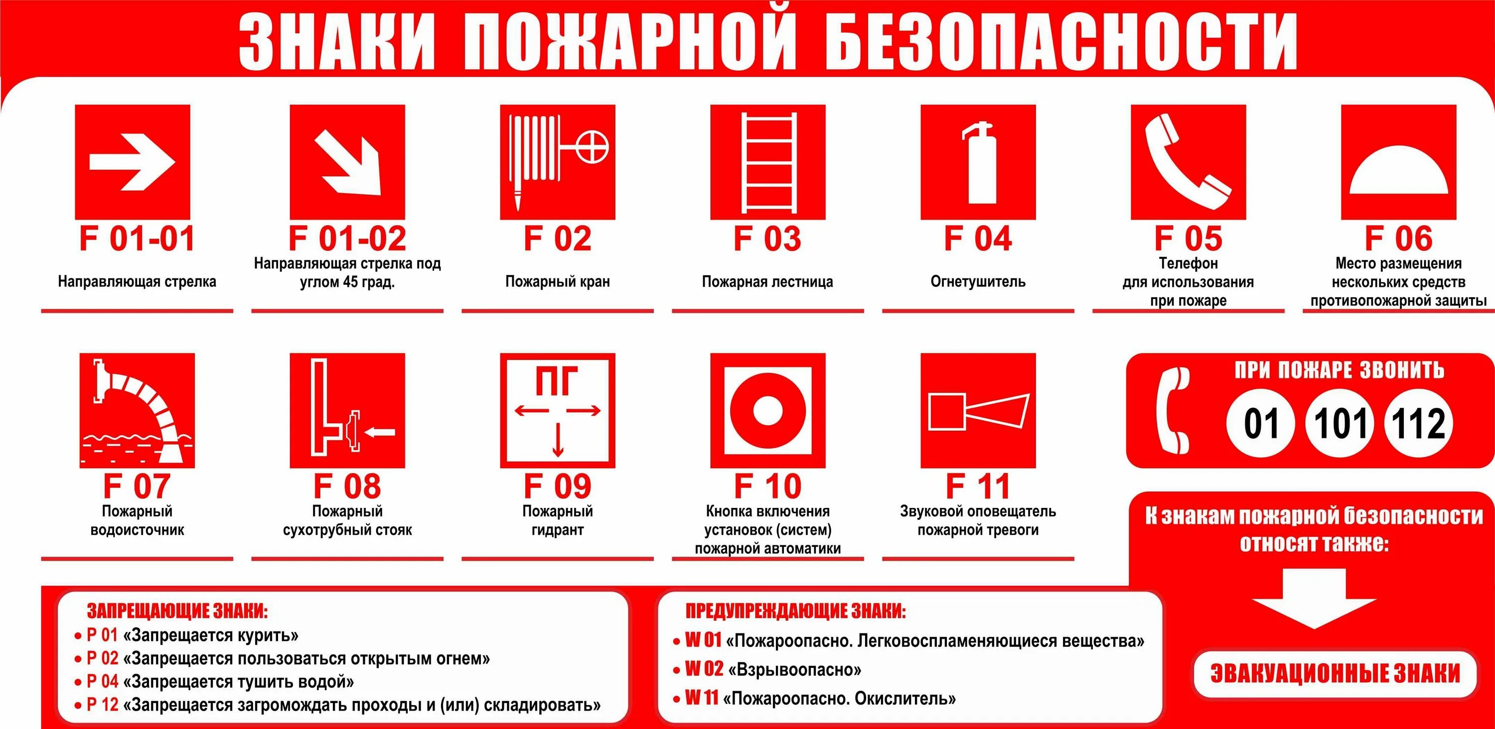 Правительственная комиссия по пожарной безопасности. Знаки пожарной безопасности. Знаки пожарной безопасностт. Таблички по противопожарной безопасности. ГОСТ знаки пожарной бе.