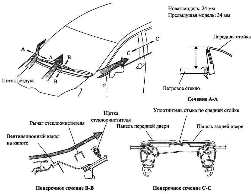 Гудит кузов