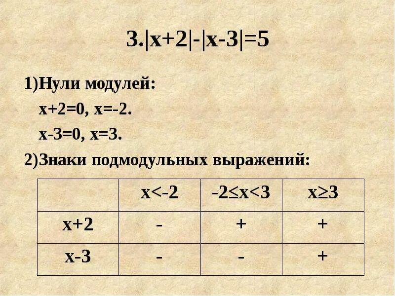 Модуль х-3. У = модуль х + 3х. Модуль -2-х- модуль х-3=1. Модуль 1-5х=2. Модуль 2х 3