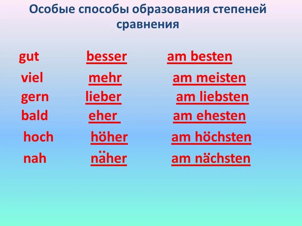 Сравнительные прилагательные немецкий. Gut сравнительная степень. Сравнительная степень прилагательных в немецком. Способы образования степеней сравнения. Gern степени сравнения.