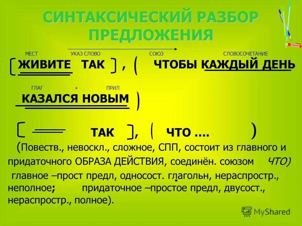 Схема синтаксического разбора сложноподчиненного предложения. Как разбирать Сложноподчиненные предложения. Образец синтаксического разбора СПП. СПП примеры с разбором.