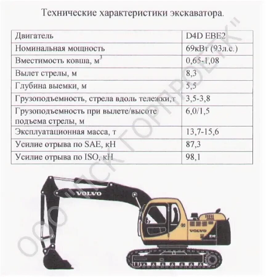 Таблица экскаваторов. Экскаватор технические характеристики. Шумовые характеристики экскаватора. Технические характеристики экскаваторов таблица. Производительность экскаватора.