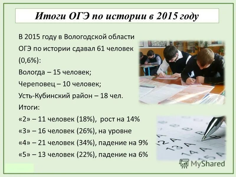 Сложно ли сдавать огэ по биологии. Сложно сдавать историю огэ. Самые популярные предметы егэ. Девушка на экзамене красивое фото. Школьники после егэ.