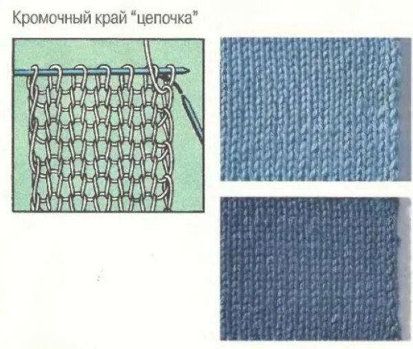 Что такое кромочная петля в вязании спицами. Красивые кромочные петли. Кромочный край цепочка. Ровные кромочные петли.