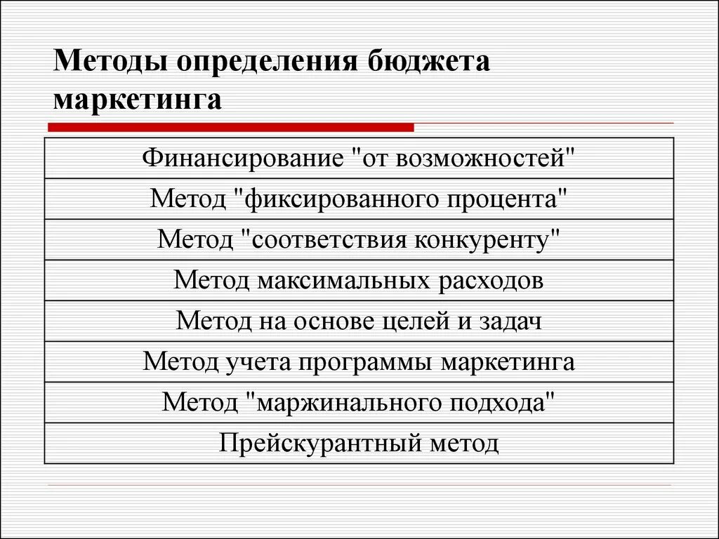 Методы формирования бюджета маркетинга. Методы определения бюджета маркетинга. Методы планирования рекламного бюджета. Определение маркетингового бюджета. Рекламный бюджет методы