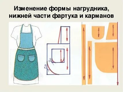 Как делать фартук 5 класс
