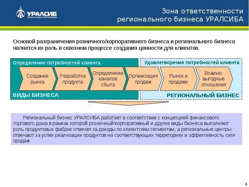 Разработчик зона ответственности. Зоны ответственности в бизнесе. Зоны ответственности продукта. Что такое зона ответственности в работе.