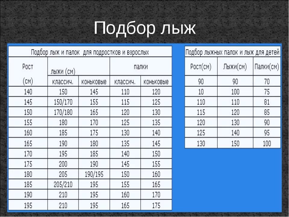 Подобрать горные весу. Подобрать лыжи. Ростовка лыж. Выбор размера горных лыж. Выбор ростовки лыж.